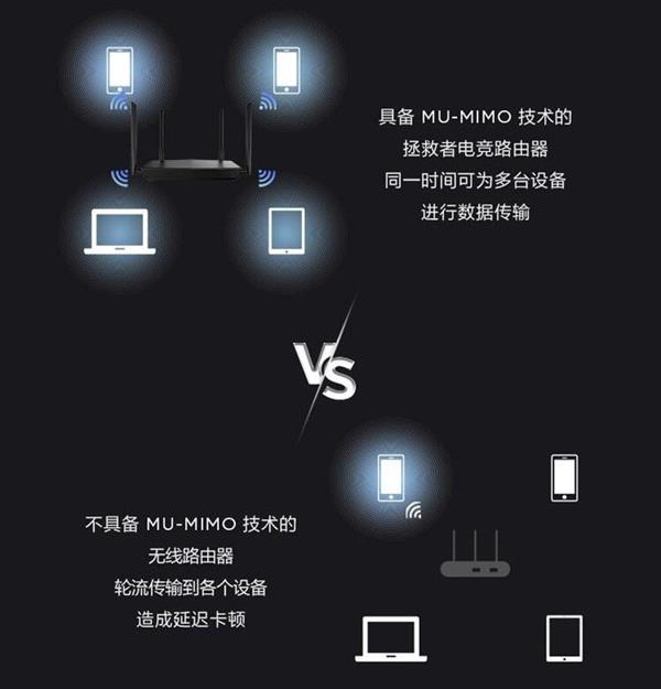 三大千兆电竞路由器横评：极限穿墙性能最强的竟是它