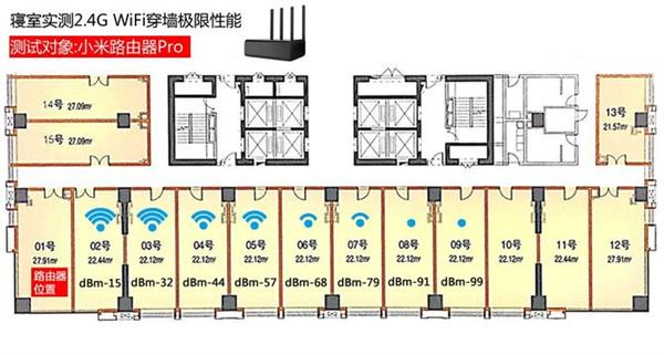 三大千兆电竞路由器横评：极限穿墙性能最强的竟是它