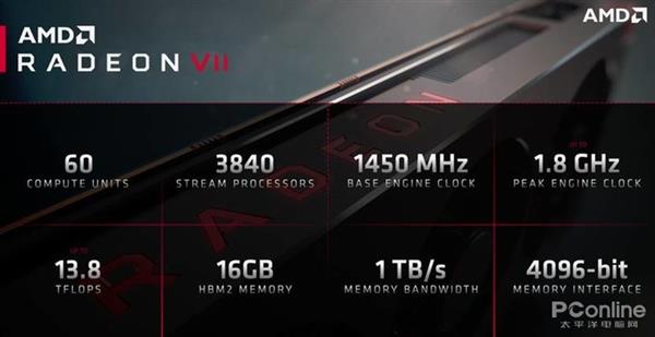 AMD Radeon VII显卡解析