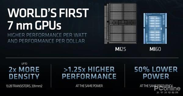 AMD Radeon VII显卡解析