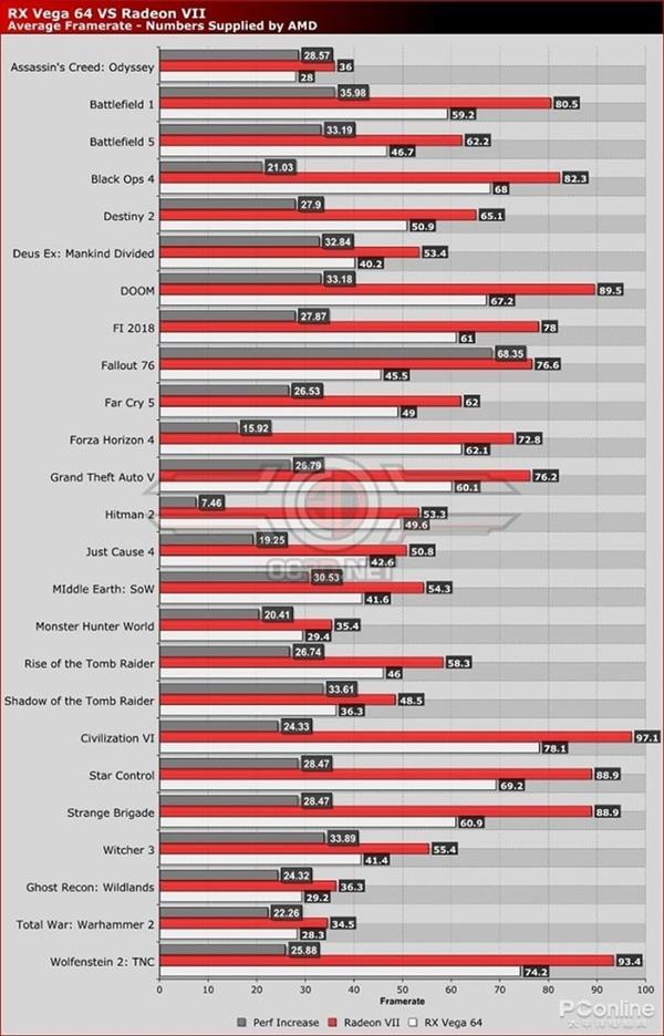 AMD Radeon VII显卡解析