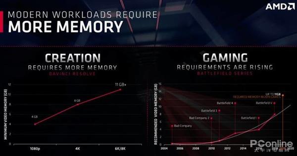 AMD Radeon VII显卡解析