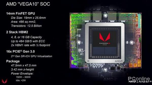AMD Radeon VII显卡解析