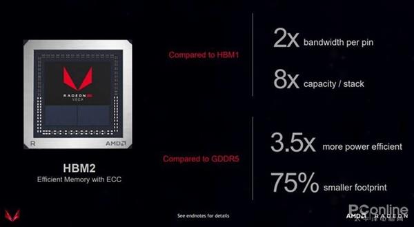 AMD Radeon VII显卡解析