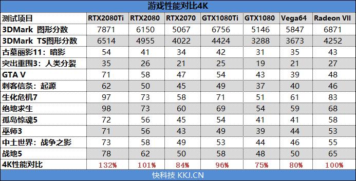 1TB/s恐怖带宽！全球首款7nm游戏显卡Radeon VII首发评测