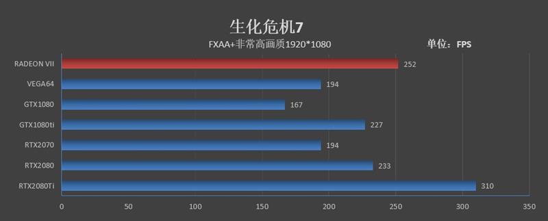1TB/s恐怖带宽！全球首款7nm游戏显卡Radeon VII首发评测