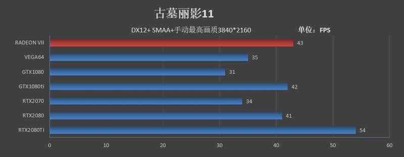 1TB/s恐怖带宽！全球首款7nm游戏显卡Radeon VII首发评测