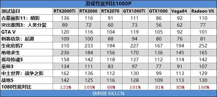 1TB/s恐怖带宽！全球首款7nm游戏显卡Radeon VII首发评测