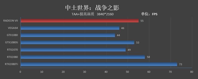 1TB/s恐怖带宽！全球首款7nm游戏显卡Radeon VII首发评测