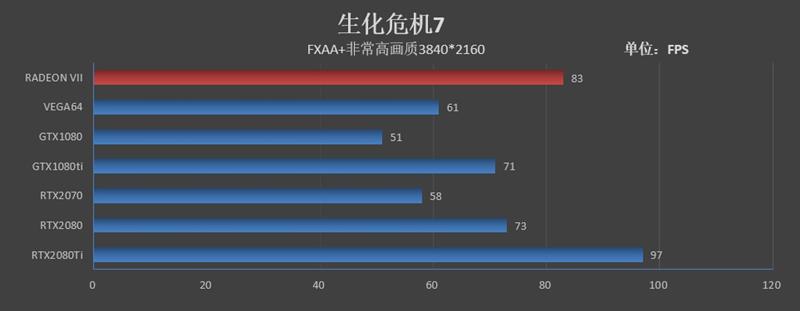1TB/s恐怖带宽！全球首款7nm游戏显卡Radeon VII首发评测