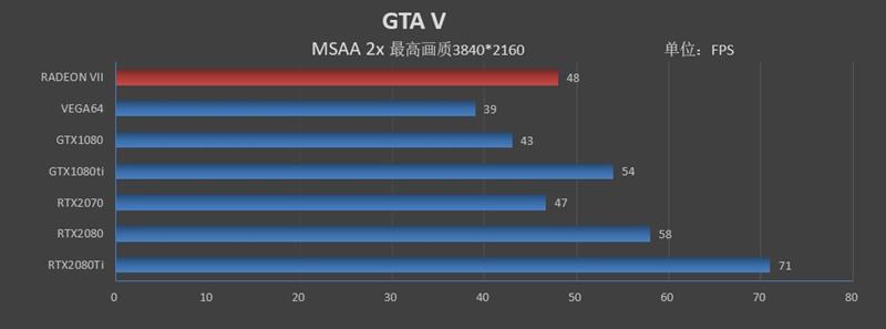 1TB/s恐怖带宽！全球首款7nm游戏显卡Radeon VII首发评测