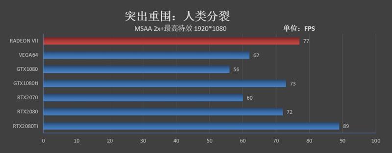 1TB/s恐怖带宽！全球首款7nm游戏显卡Radeon VII首发评测