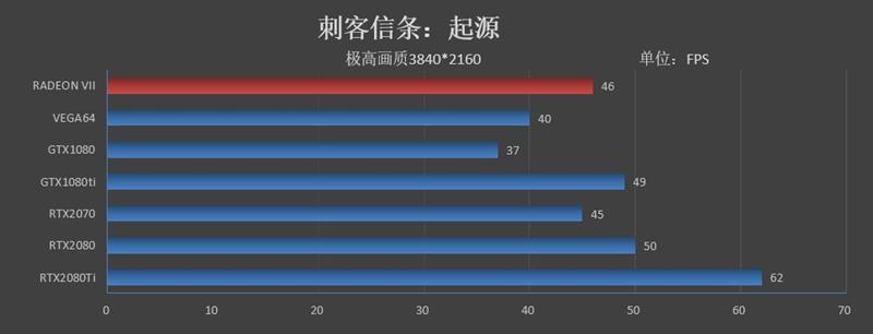 1TB/s恐怖带宽！全球首款7nm游戏显卡Radeon VII首发评测