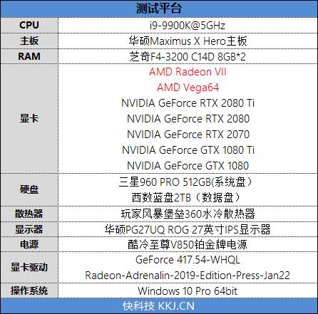 1TB/s恐怖带宽！全球首款7nm游戏显卡Radeon VII首发评测