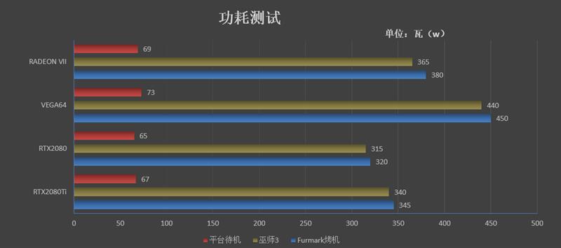 1TB/s恐怖带宽！全球首款7nm游戏显卡Radeon VII首发评测