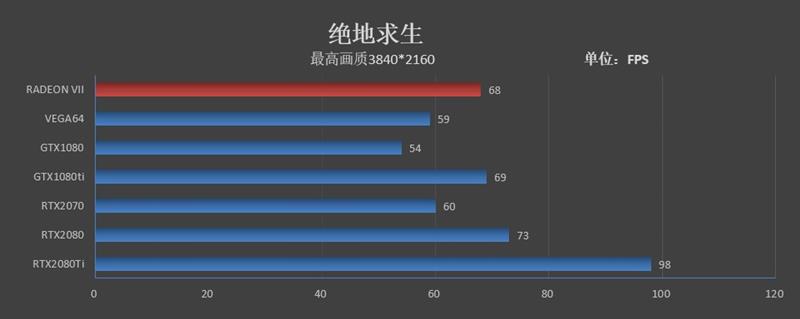 1TB/s恐怖带宽！全球首款7nm游戏显卡Radeon VII首发评测