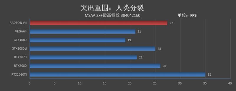 1TB/s恐怖带宽！全球首款7nm游戏显卡Radeon VII首发评测