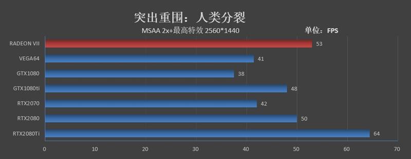 1TB/s恐怖带宽！全球首款7nm游戏显卡Radeon VII首发评测