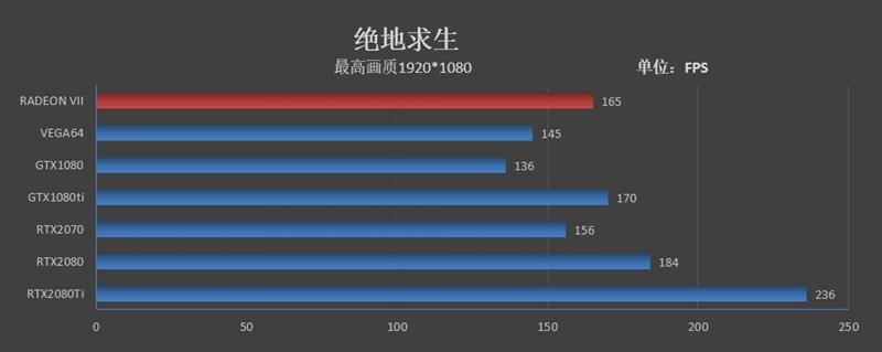 1TB/s恐怖带宽！全球首款7nm游戏显卡Radeon VII首发评测