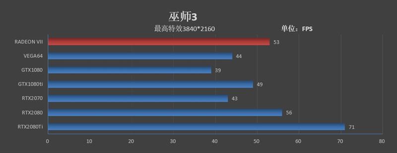 1TB/s恐怖带宽！全球首款7nm游戏显卡Radeon VII首发评测