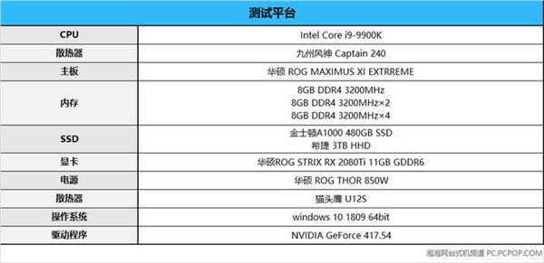 内存容量对整机游戏性能影响有多大？看完秒懂