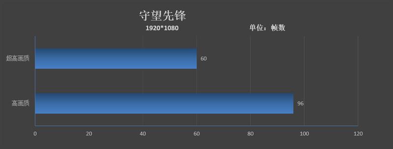 双风扇四热管散热！机械师笔八代酷睿版T58记本评测：性价比无敌