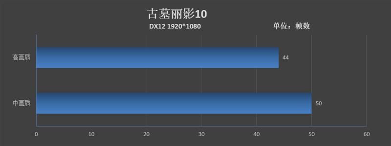 双风扇四热管散热！机械师笔八代酷睿版T58记本评测：性价比无敌
