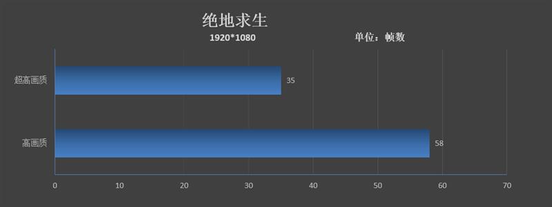双风扇四热管散热！机械师笔八代酷睿版T58记本评测：性价比无敌