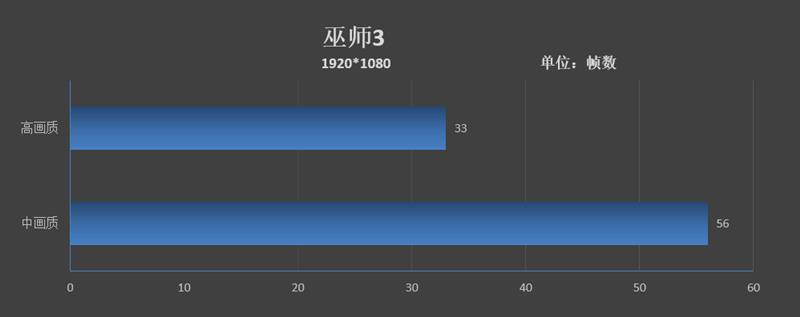 双风扇四热管散热！机械师笔八代酷睿版T58记本评测：性价比无敌