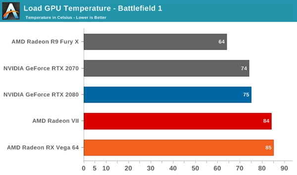 Radeon VII更换液态金属散热：温度降低5℃