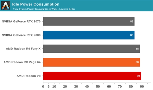 Radeon VII更换液态金属散热：温度降低5℃