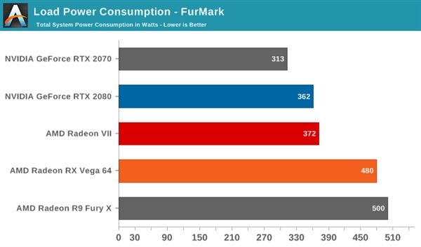 Radeon VII更换液态金属散热：温度降低5℃