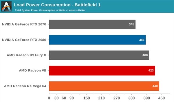 Radeon VII更换液态金属散热：温度降低5℃