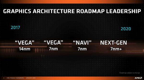 Intel/AMD/NVIDIA 2019年会有哪些新动作？