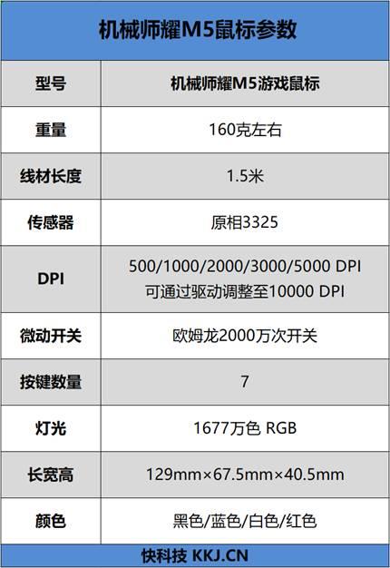 吃鸡玩家高性价首选 机械师耀M5评测：99元全功能游戏鼠标