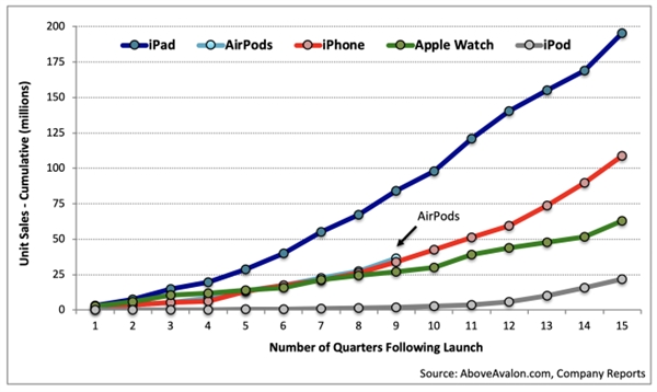 <a href='https://www.apple.com/cn/' target='_blank'><u>苹果</u></a>春季发布会来了：爆料称AirPods 2/AirPower/新iPad 3月29日开卖