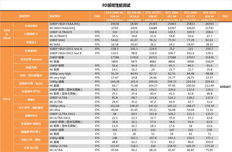 非公版卡路在何方？技嘉AORUS RTX 2060测试报告