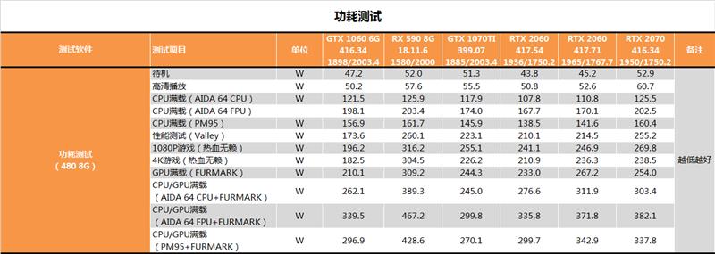 非公版卡路在何方？技嘉AORUS RTX 2060测试报告