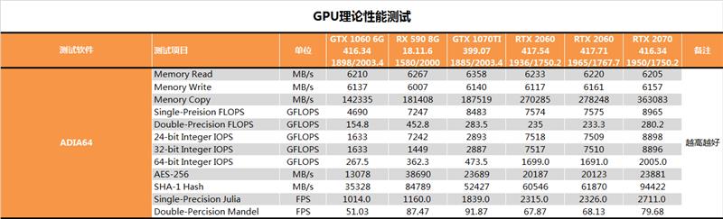 非公版卡路在何方？技嘉AORUS RTX 2060测试报告