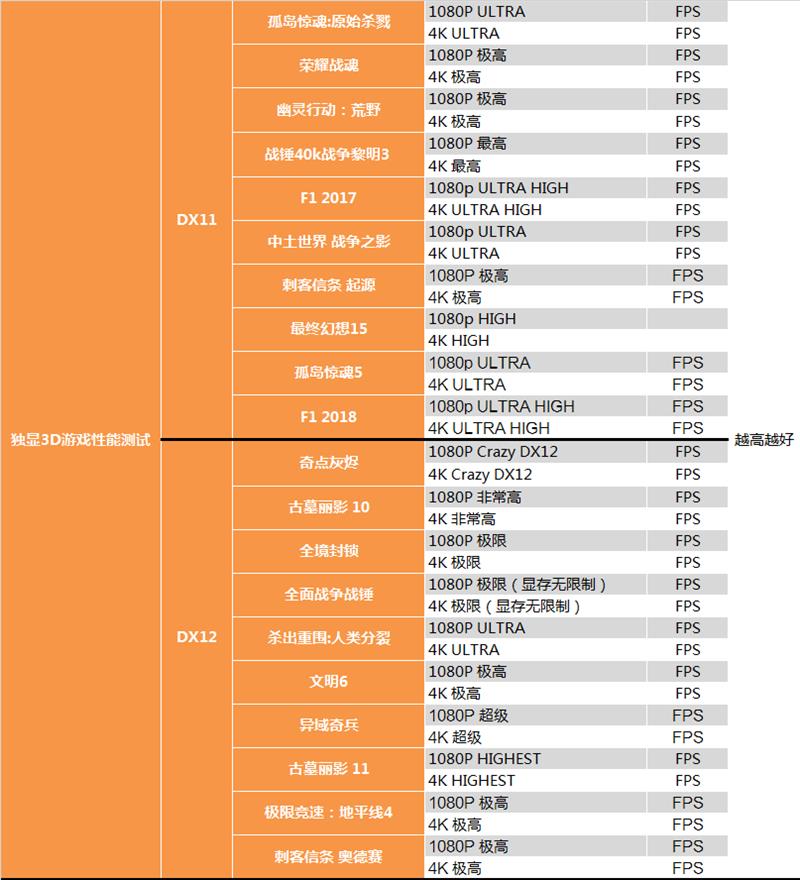 非公版卡路在何方？技嘉AORUS RTX 2060测试报告