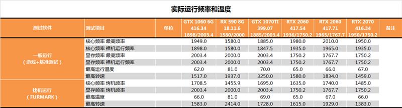 非公版卡路在何方？技嘉AORUS RTX 2060测试报告
