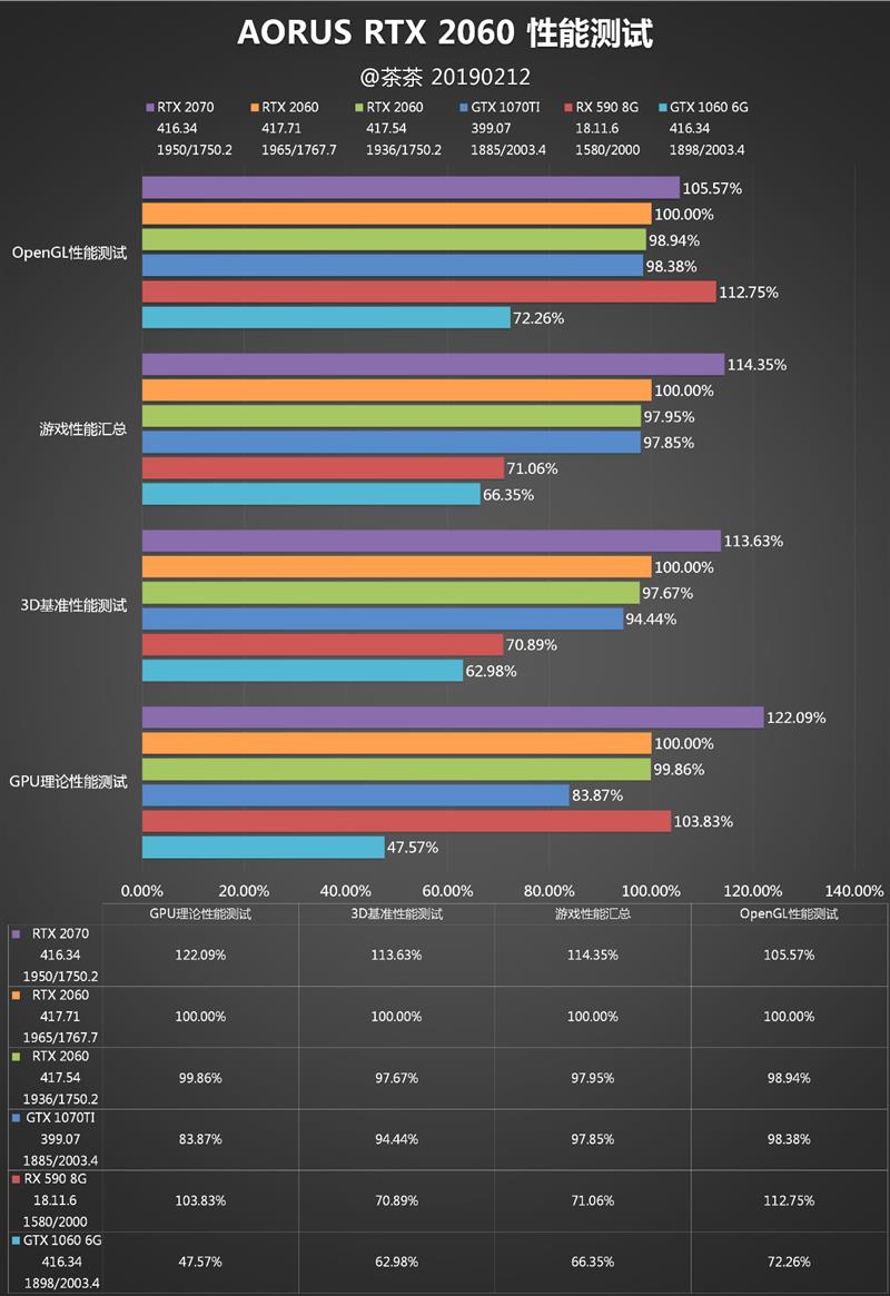 非公版卡路在何方？技嘉AORUS RTX 2060测试报告