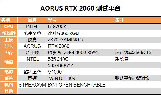 非公版卡路在何方？技嘉AORUS RTX 2060测试报告