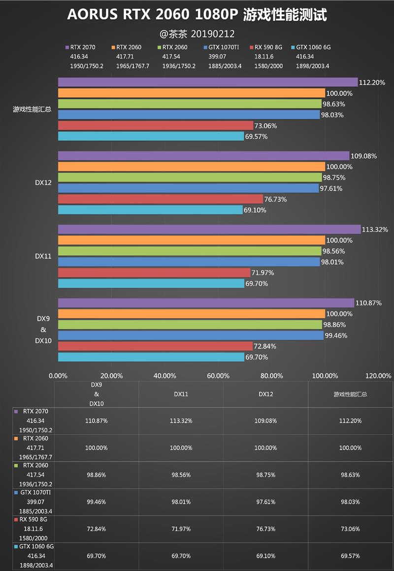 非公版卡路在何方？技嘉AORUS RTX 2060测试报告