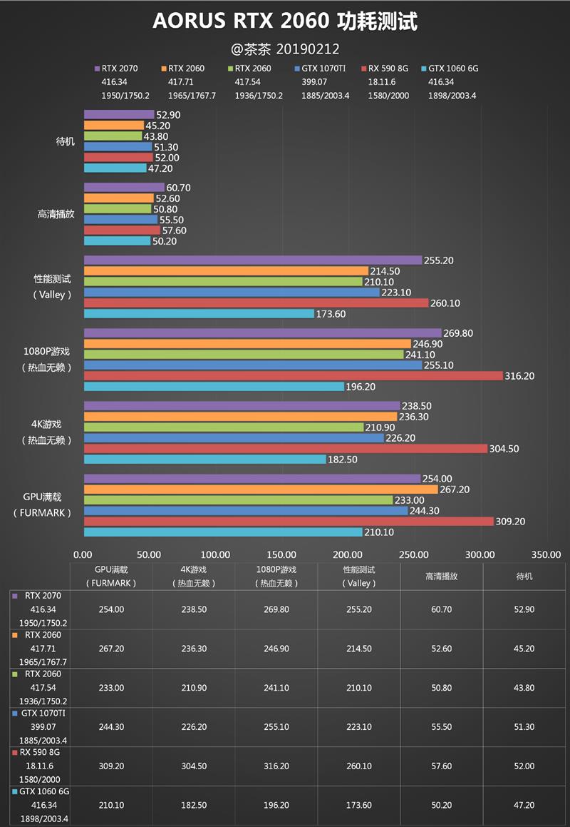 非公版卡路在何方？技嘉AORUS RTX 2060测试报告