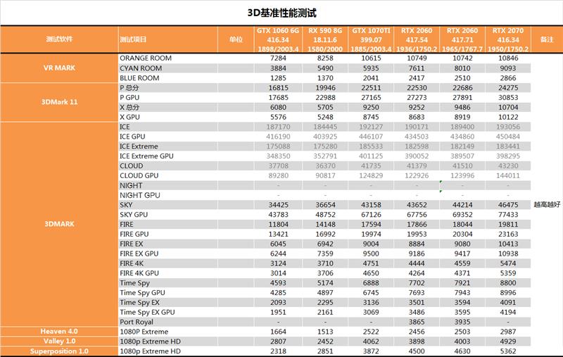 非公版卡路在何方？技嘉AORUS RTX 2060测试报告