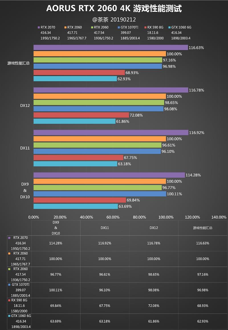 非公版卡路在何方？技嘉AORUS RTX 2060测试报告