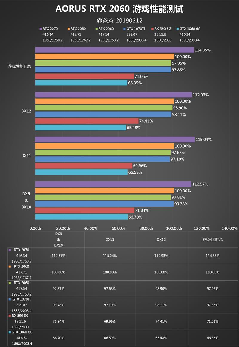 非公版卡路在何方？技嘉AORUS RTX 2060测试报告