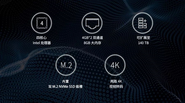 群晖DS1019+五盘位NAS发布：可扩容到140TB