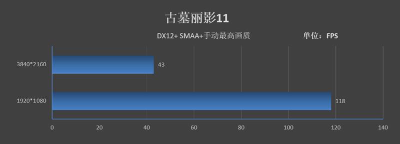 最强i9-9900K处理器造就最强主机！华硕ROG GL12CX评测